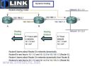 Link Technologies Dynamic Routing Training Video